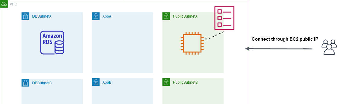 Showing Monolith to HA picture